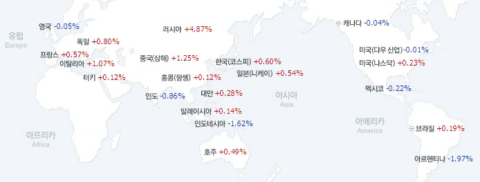 NO.1 재테크포탈 MONETA